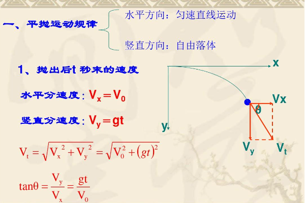 平抛运动时间公式