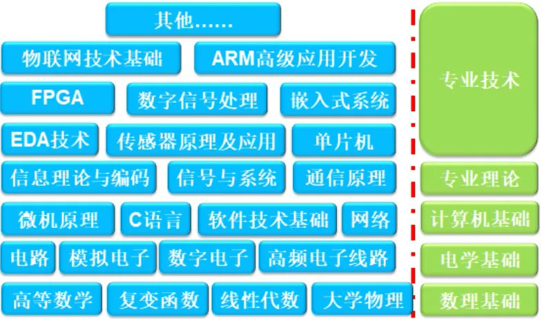 电子信息类包含哪些专业