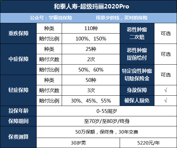 和泰人寿保险公司超级玛丽2020pro怎么样，靠谱吗，有什么陷阱？