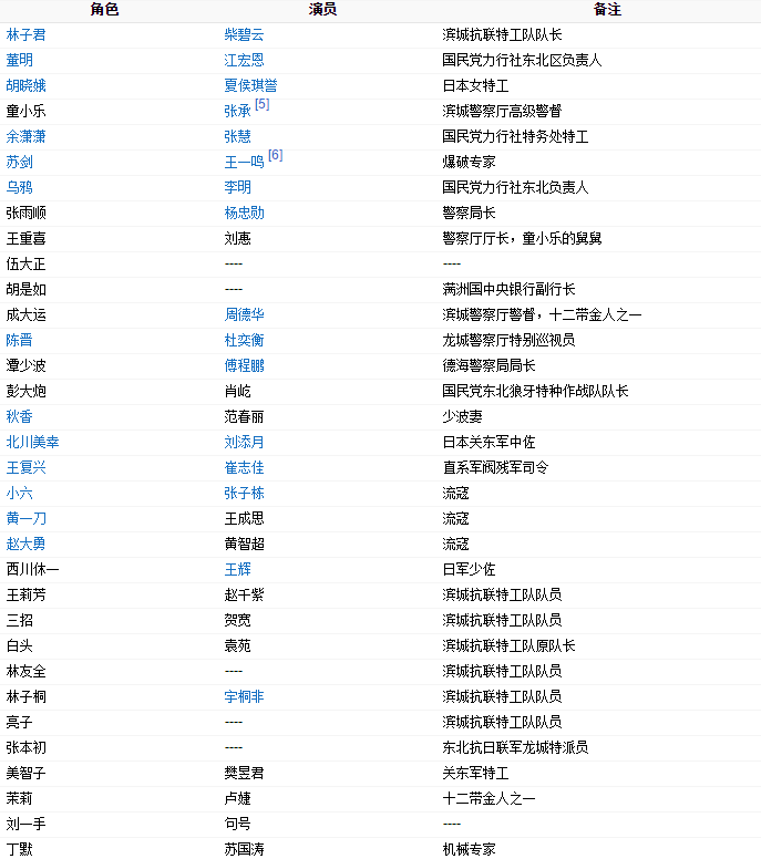 觉醒者电视剧演员表