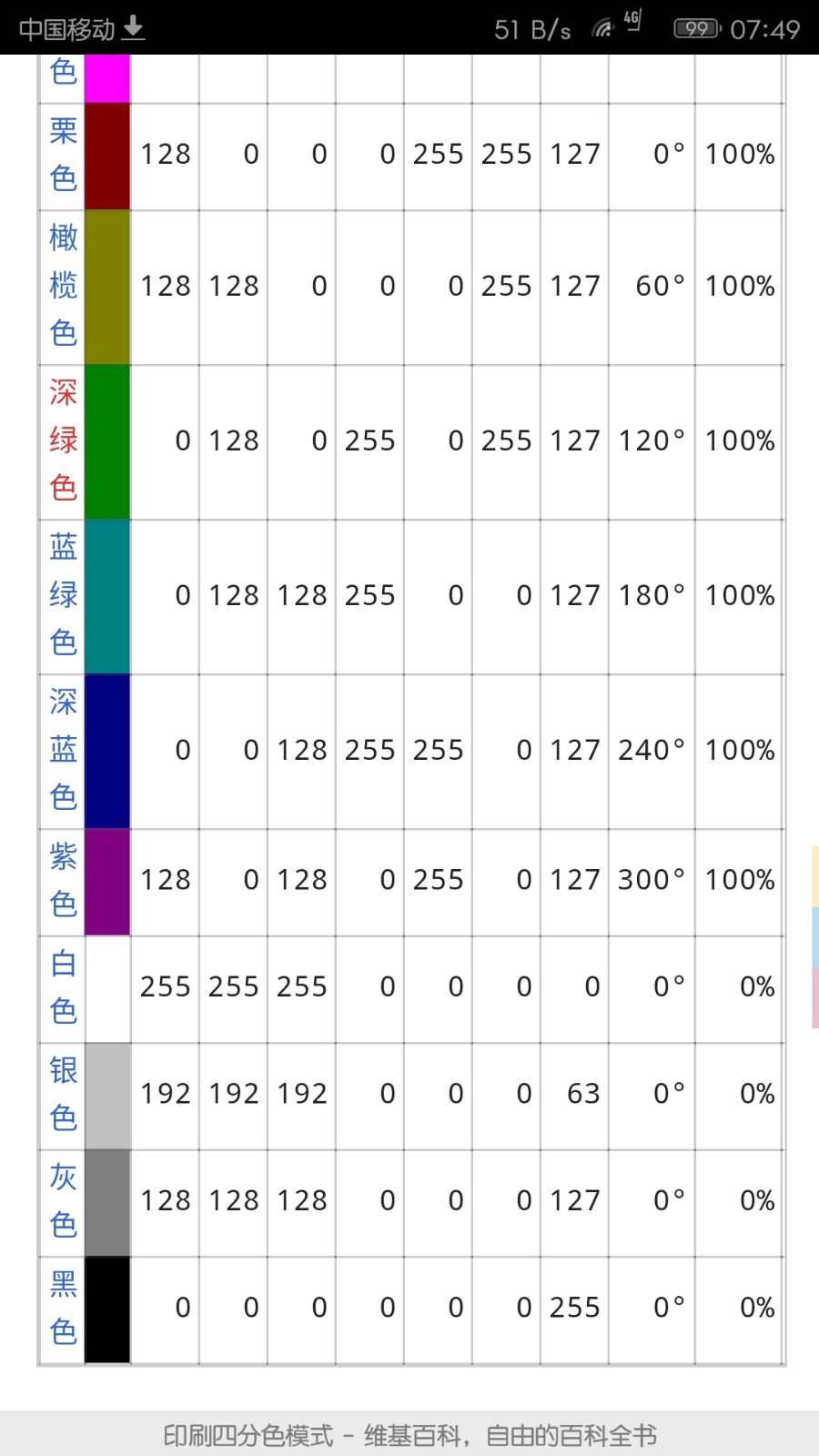 CMYK亮银色怎么调