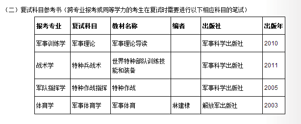 中国人民解放军特种作战学院有哪些专业