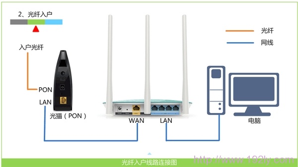 腾达fh456无线路由器怎么设置