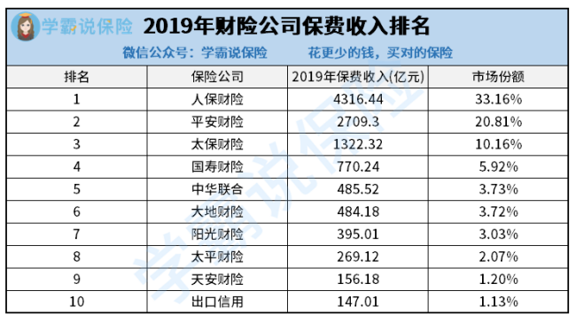 平安车险好不好