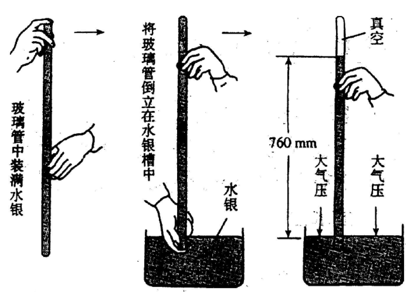 1Mpa=多少kpa=多少mbar