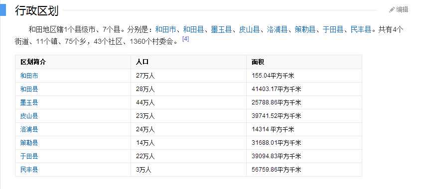 墨玉县属于哪个省哪个市