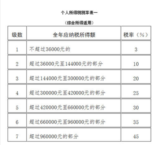 新个税的函数公式