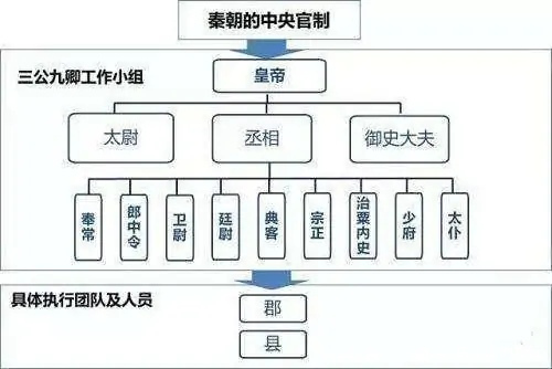 强秦在统一天下后，做了什么事情导致它的迅速灭亡？