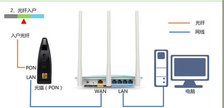 TP-LINK450M无线路由器如何设置?