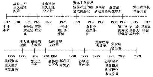 中国历史大事件年表