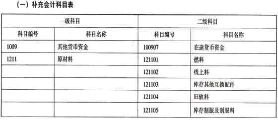 补贴收入计入什么科目？