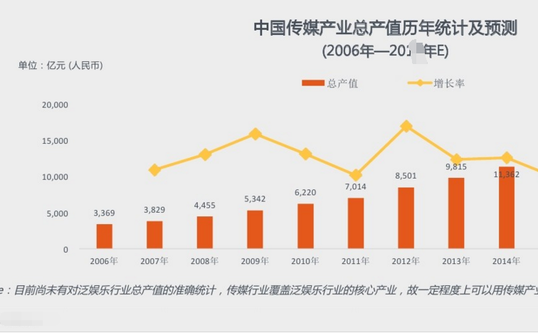 产值与销售收入区别