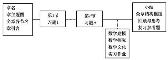 高中人教A版和B版有什么区别？