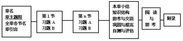 高中人教A版和B版有什么区别？