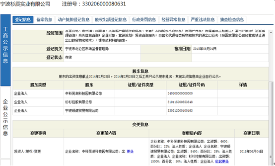 杉易贷是不是属于中国500强杉杉旗下的？