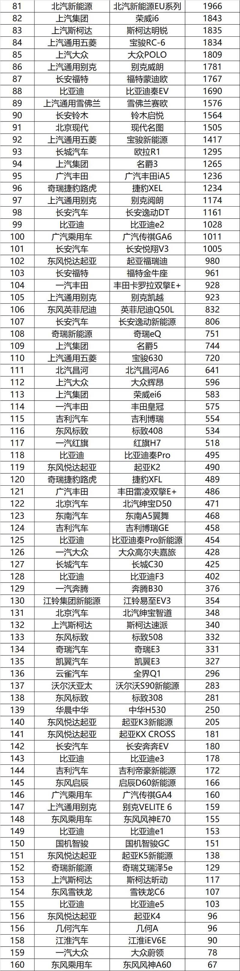 2020年1月汽车销量排行榜完整版，同比下滑明显