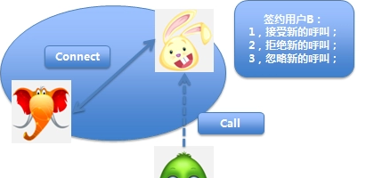 怎么设置呼叫等待