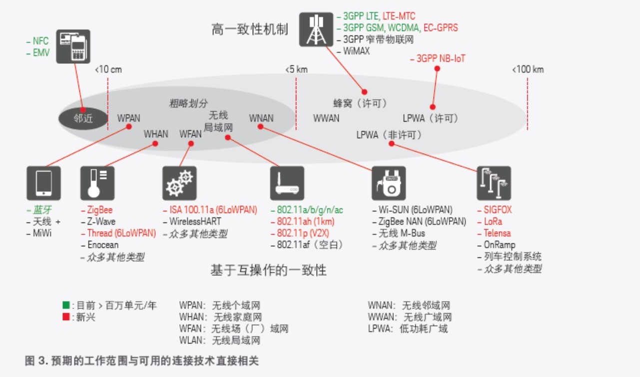 这里说的的IOT产品是什么？