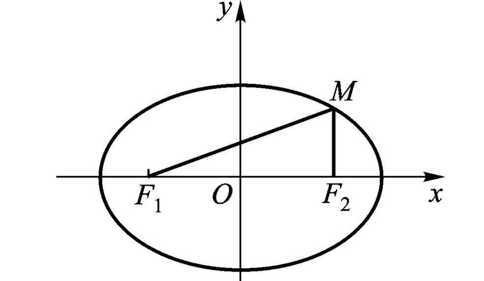 椭圆焦点三角形面积公式推导是什么?