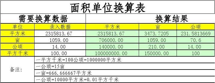 1万平方米等于多少平方公里？