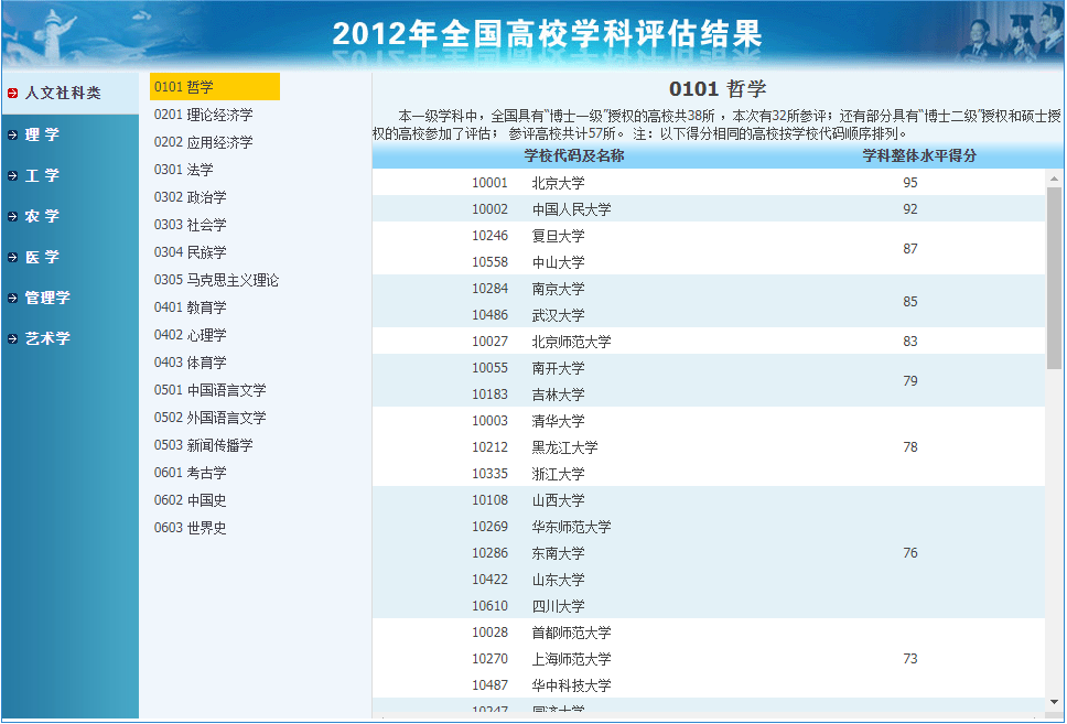 教育部第三轮学科评估结果上哪看？