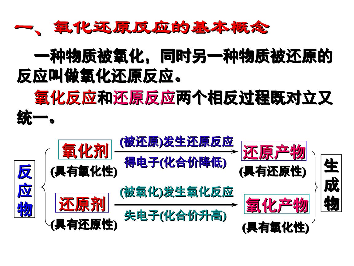 过量二氧化硫 通入氨水中的离子方程式