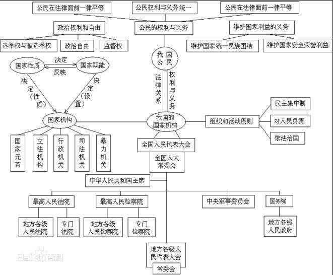 国家机关和国家机构有什么区别？