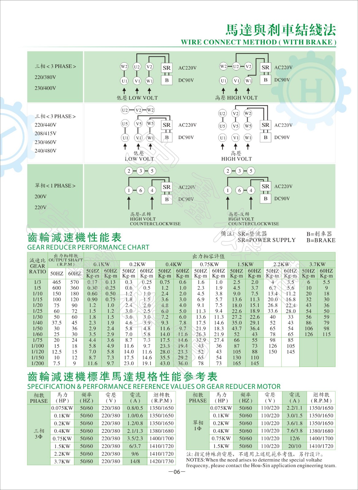 减速电机有哪些型号？怎么去选？