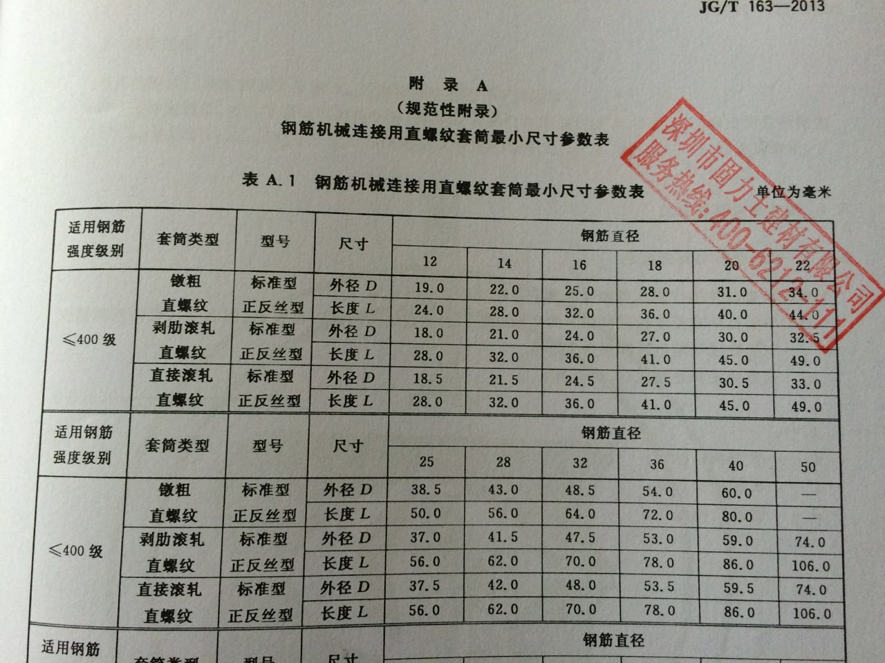 钢筋直螺纹套筒国标跟非标有什么区别 以前没听过