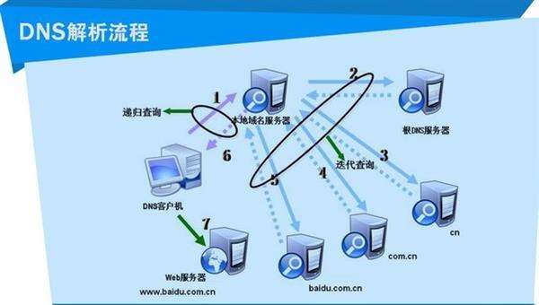 联通宽带的dns是多少