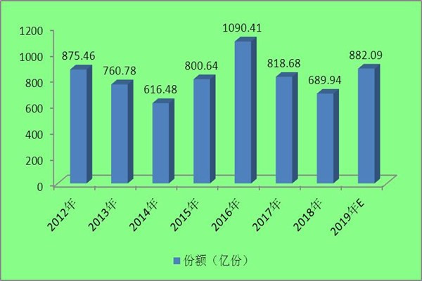 投保基金缴纳比例是多少？