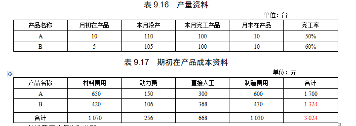 谁有成本会计品种法的例题啊？