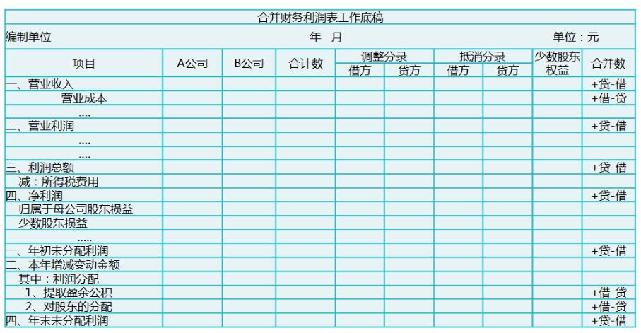 合并报表范围