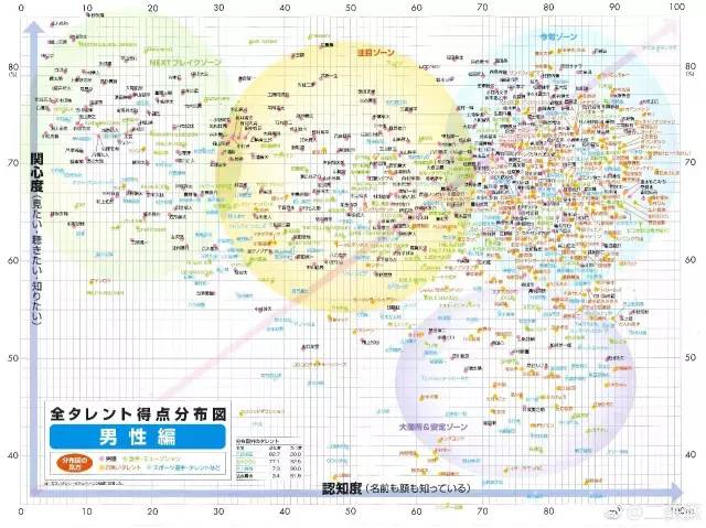 日本最火男明星排行榜，你知道哪个