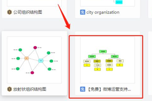 excel如何做组织架构图