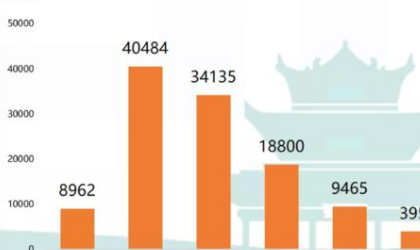 2020年中国人口男女比例是多少？