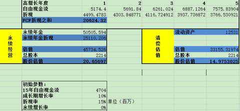 每股自由现金流是什么意思啊？