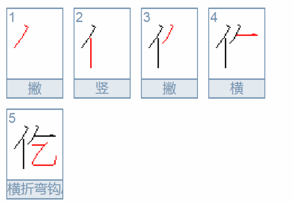 仡怎么读