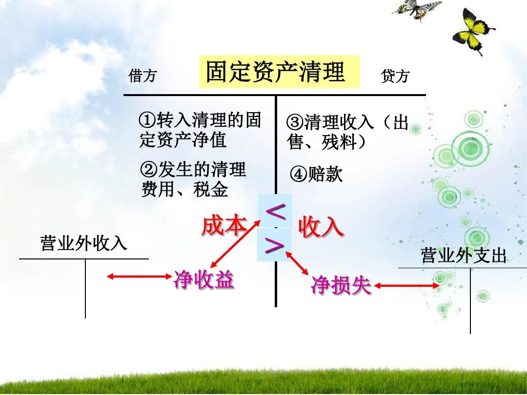 固定资产报废的会计分录是什么?