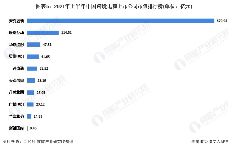 跨境电子商务发展现状