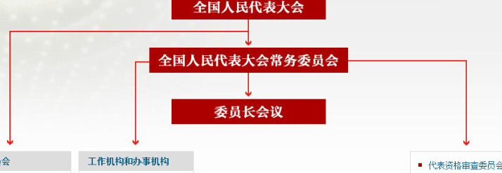 我国国家机关的分类，组成，职能各是什么？