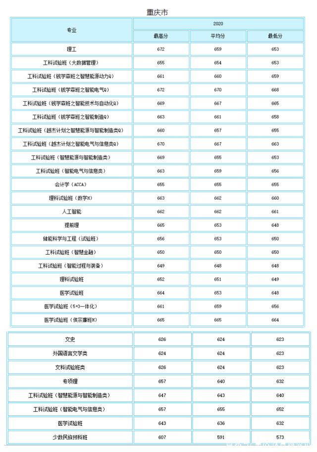 西安交通大学2021录取分数线