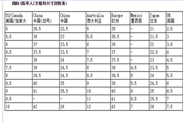 美国鞋码和中国鞋码的尺码对照表，能不能发给我看下