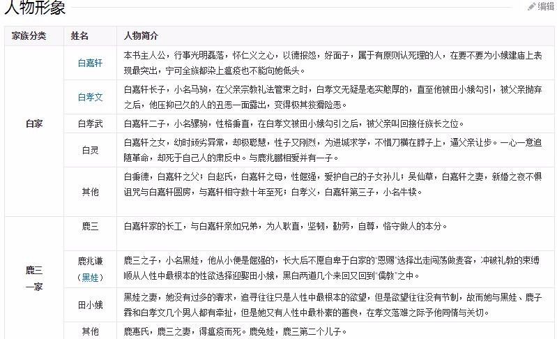 白鹿原中 孝文,黑娃,兆鹏偷看黑驴与红马交配 是怎么被徐秀才发现的