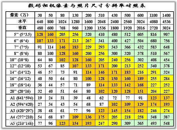 照片规格