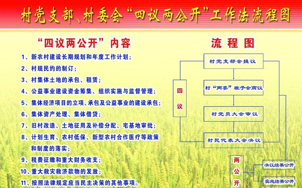 扶贫申请贫困户四议两公开怎么写