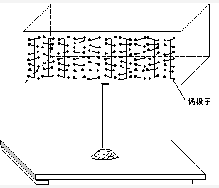 电介质的应用