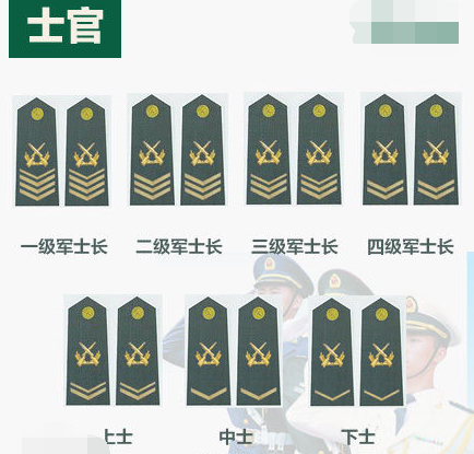 三级士官和三期士官有什么区别