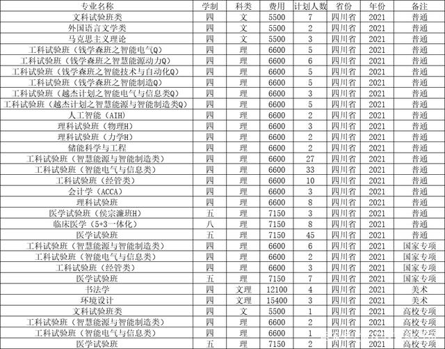 西安交通大学2021录取分数线