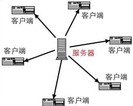 win10网速慢的原因及解决办法